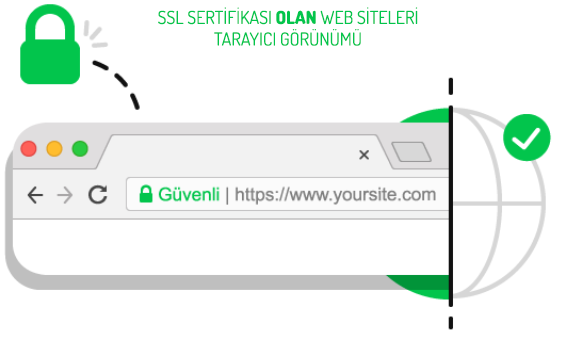 SSl Certificates